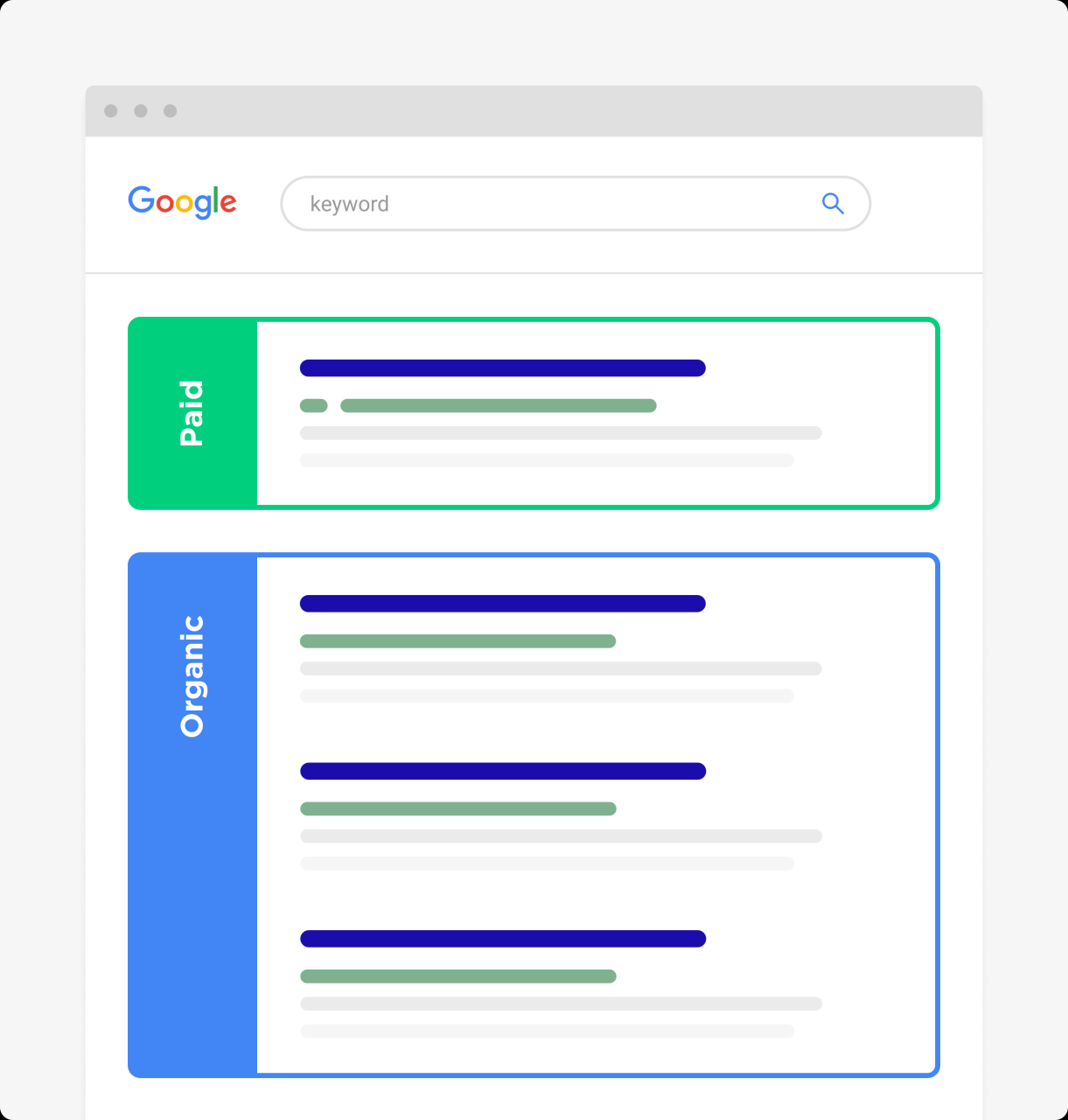 Focus On Both Paid And Organic Ranking