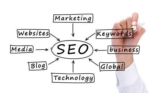 Search Engine Optimization-How to Leverage Link Blending and Stage 2 Link Building to Maximize Your Rankings