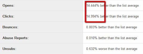 mail chimp segmentation