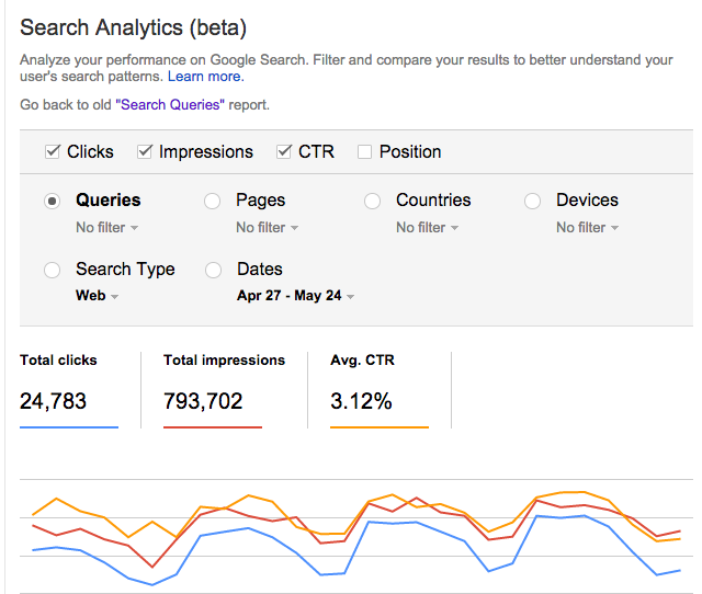 google webmaster tools