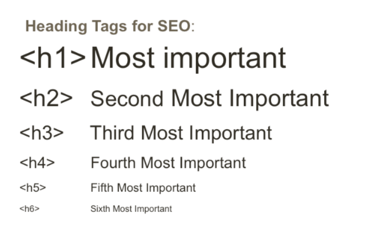 How-to-Use-Heading-Tags-to-Get-More-Search-Engine