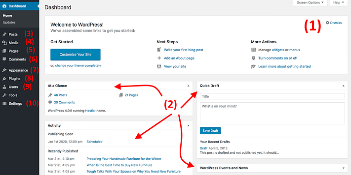 WordPress dashboard.