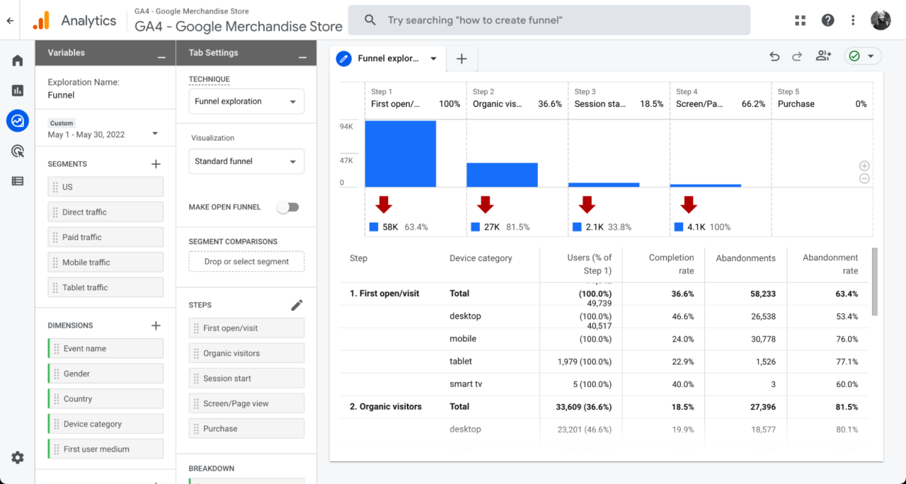 Essential Marketing Analytics Tools for 2024 (Free & Paid)-Google Analytics 4