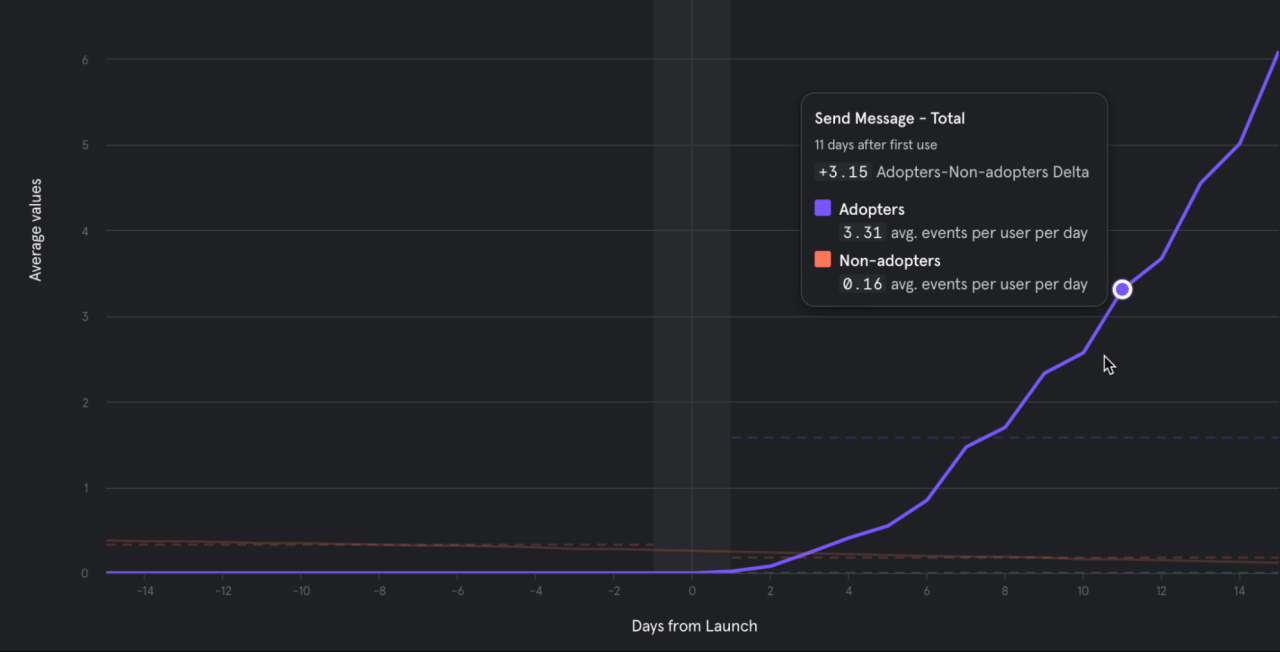 Essential Marketing Analytics Tools for 2024 (Free & Paid)-Mixpanel