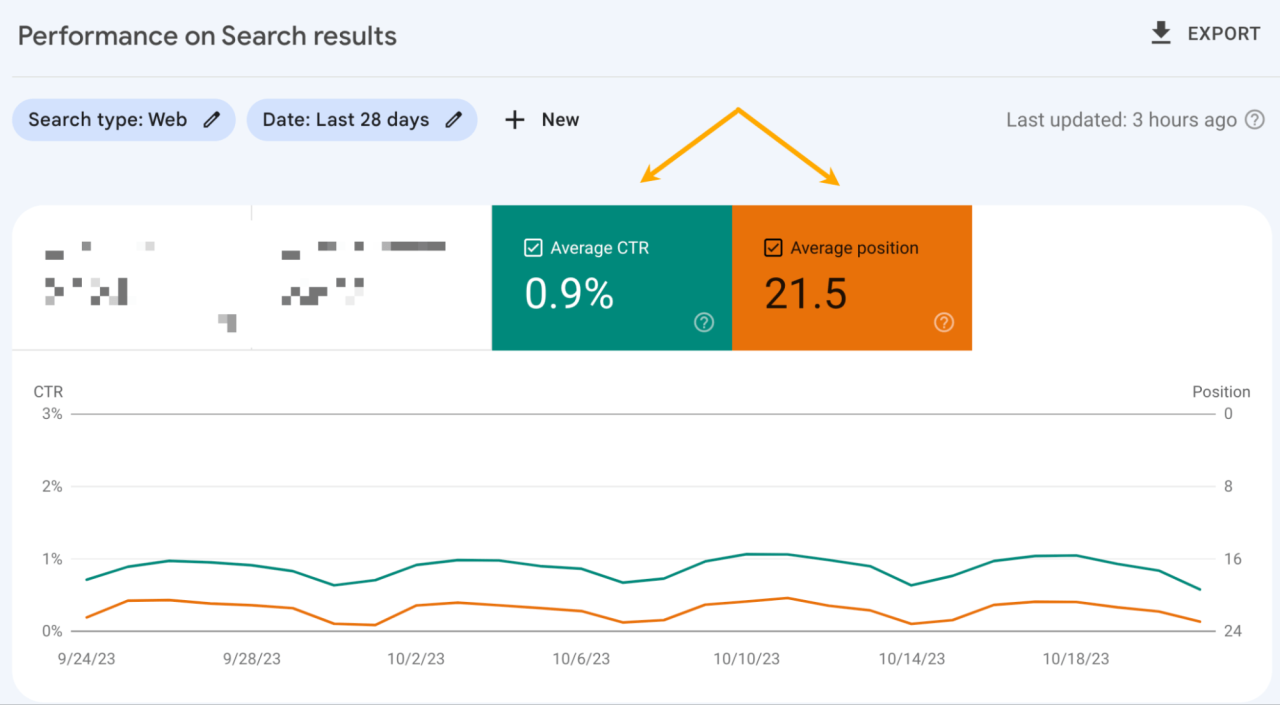 Essential Marketing Analytics Tools for 2024 (Free & Paid)-Google Search Console