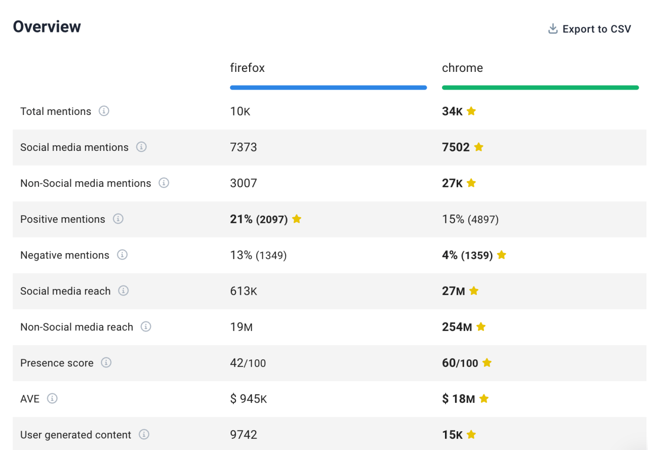 Essential Marketing Analytics Tools for 2024-Brand24