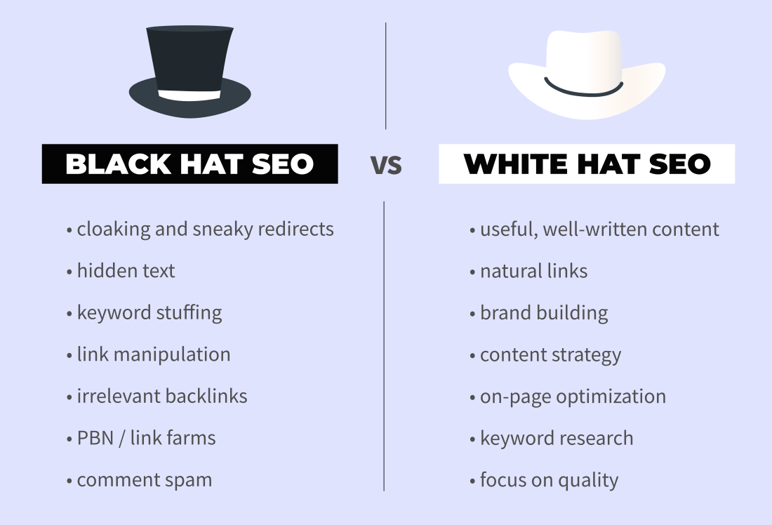 black hat vs white hat SEO